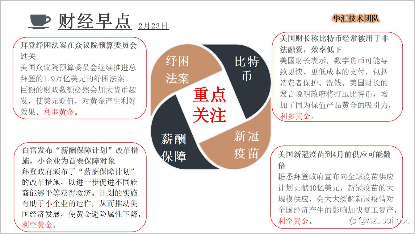 国际黄金报告分享
