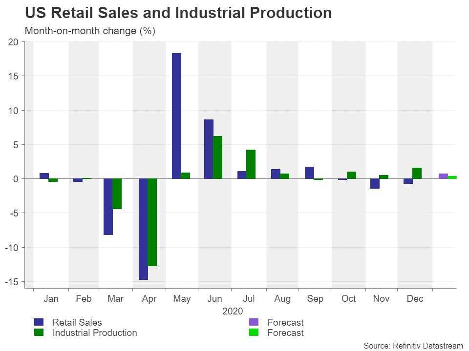 Week ahead – Dollar’s comeback bid wobbles ahead of Fed minutes, flash PMIs [Video]