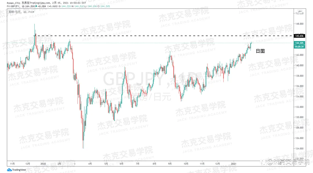 [2月5日策略]黄金/原油/英镑/欧元/美日/澳元/标普/BTC/ETH