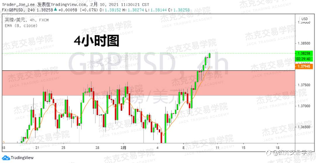 [2月10日策略]黄金/原油/英镑/欧元/美日/澳元/标普/BTC/ETH