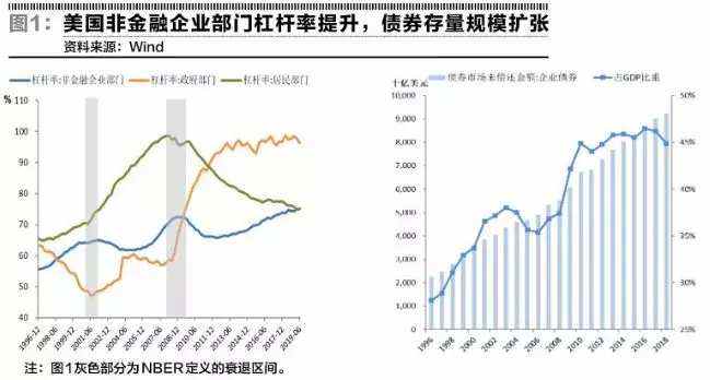 全球资产价格泡沫，最终会被什么刺破？