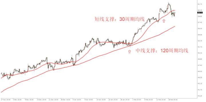 Lionheart万汇:美元、欧元、英镑、澳元、黄金、原油、股指一周走势回顾与展望