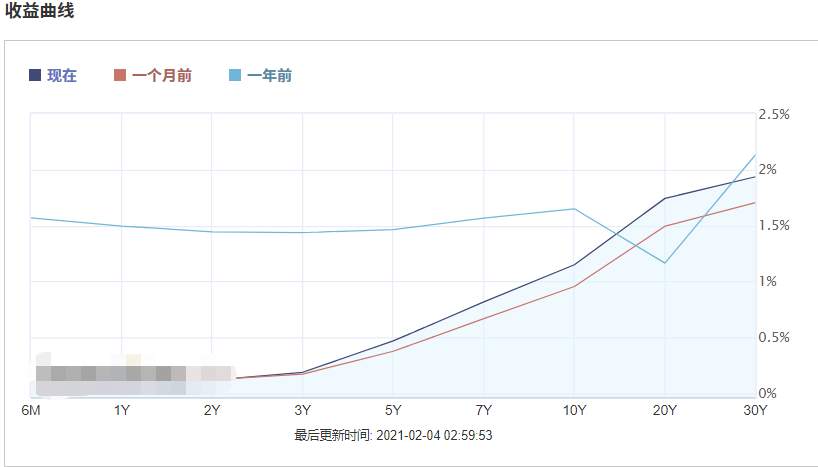 【南篱论金/黄金】ADP终录正值，黄金面临重大决定！