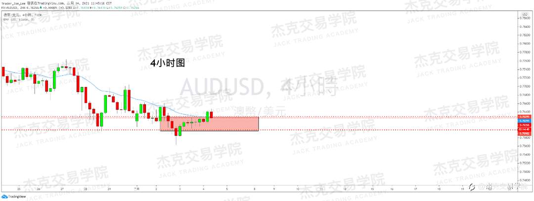 [2月4日策略]黄金/原油/英镑/欧元/美日/澳元/标普/BTC/ETH