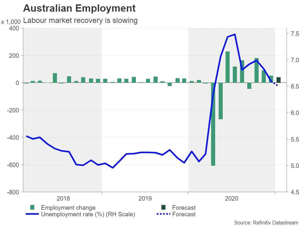 Week ahead – Dollar’s comeback bid wobbles ahead of Fed minutes, flash PMIs [Video]