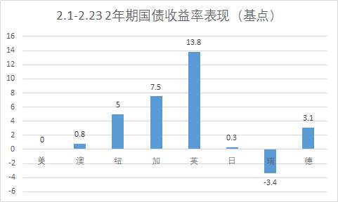 对关注品种做加法，对交易机会做减法