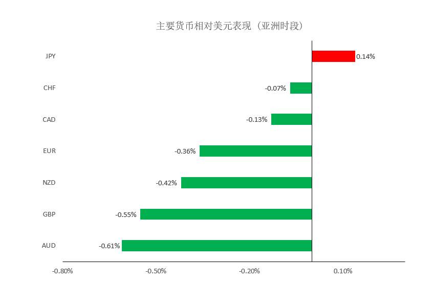 MEXGroup：晚间简报|股市大幅下跌风险偏好下降，短线商品货币整体承压