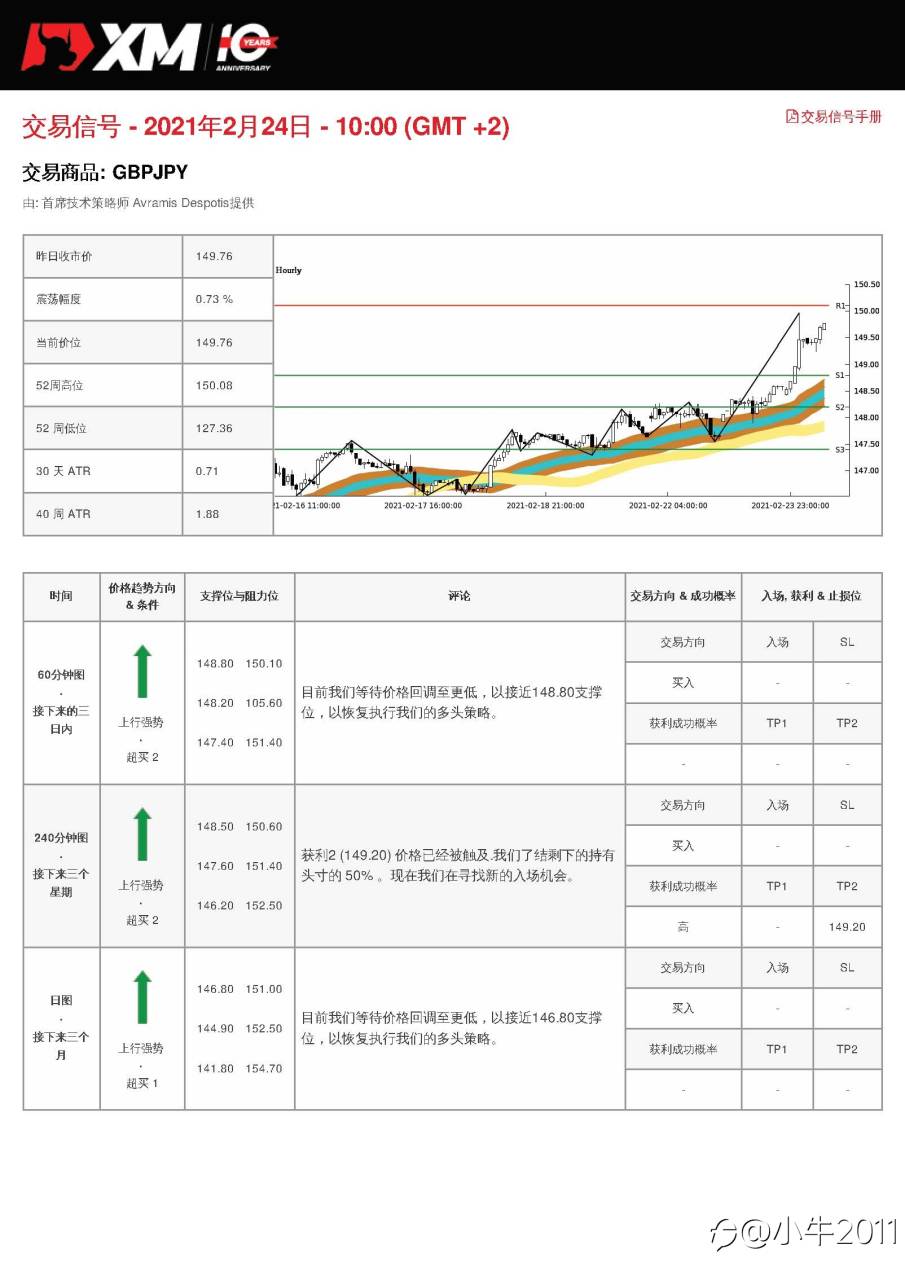 2/24交易信号-GBPJPY