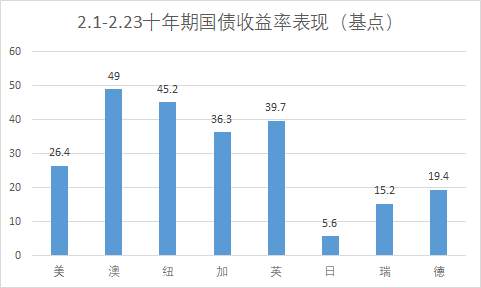 对关注品种做加法，对交易机会做减法