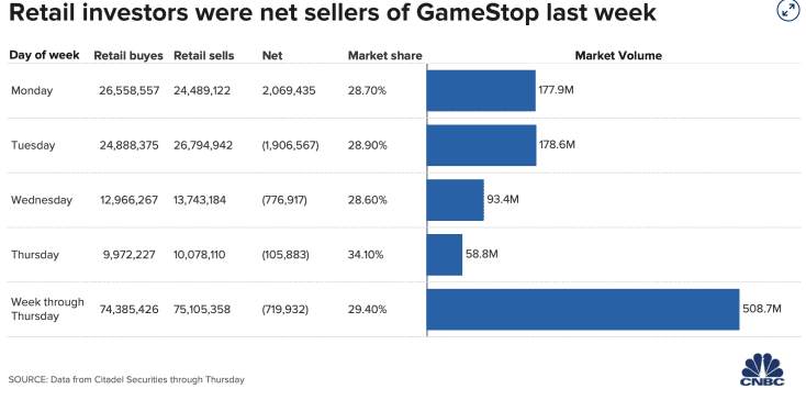 大揭秘：对冲基金才是最大的参与者！？GameStop疯狂逼空可能是华尔街对战华尔街……