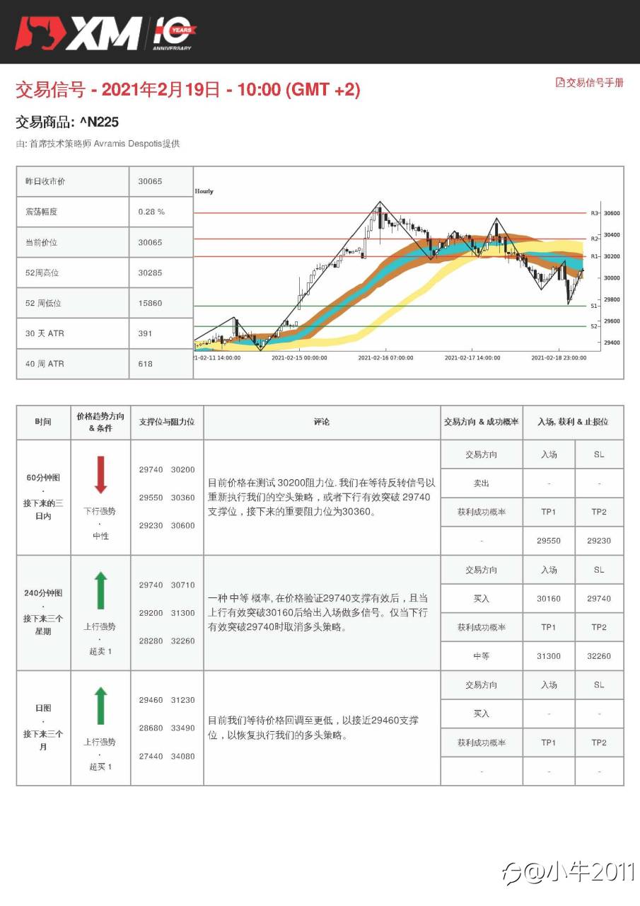 2/19交易信号-JP225
