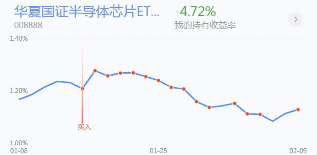 2.10英雄帖：蓝筹板块已迎来更大级别的第3浪上涨