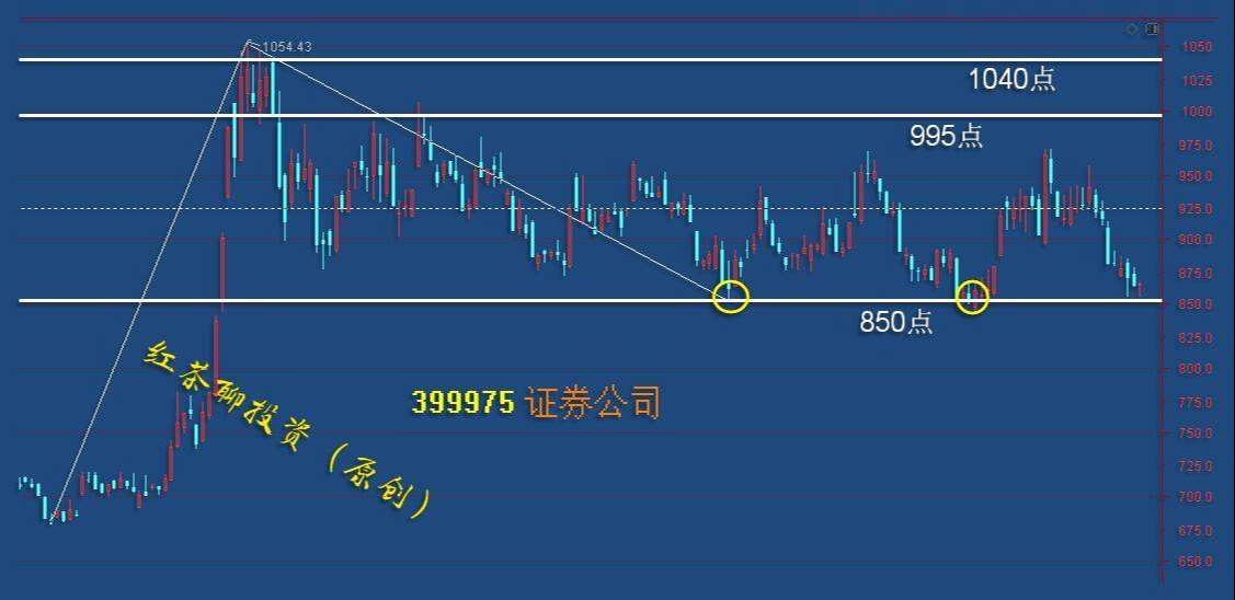 板块风云：欧美股市普涨，A股继续高歌