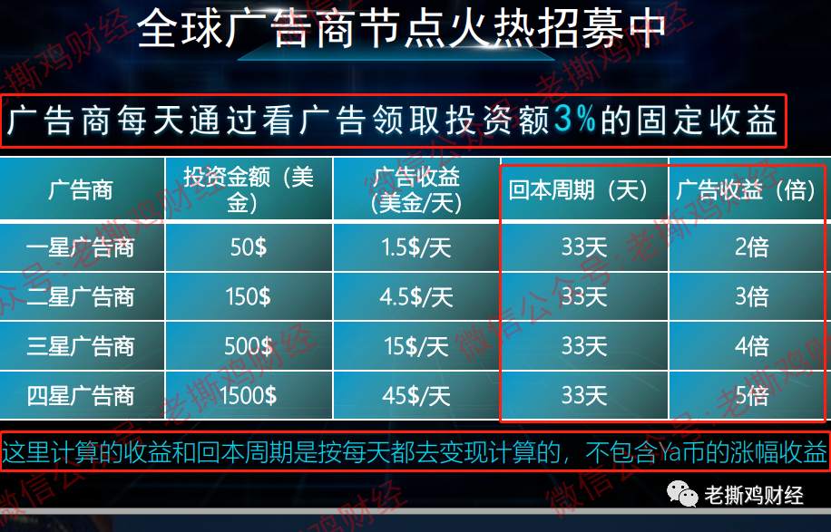 雅视Yasion连公司都不存在，你告诉我是雅虎投资的？