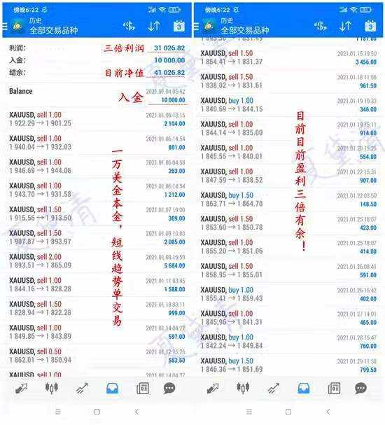 夏黛清：2.1黄金多头一鼓作气冲新高，原油美盘看多！