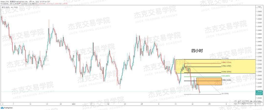 [2月24日策略]黄金/原油/英镑/欧元/美日/澳元/标普/BTC/ETH