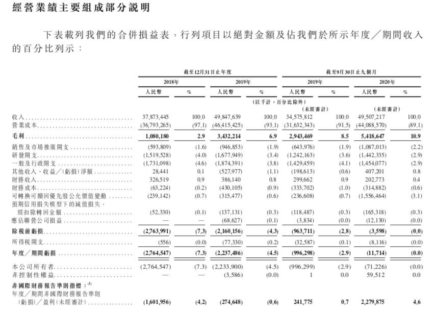 A轮即上市，京东物流招股书中的10个小秘密