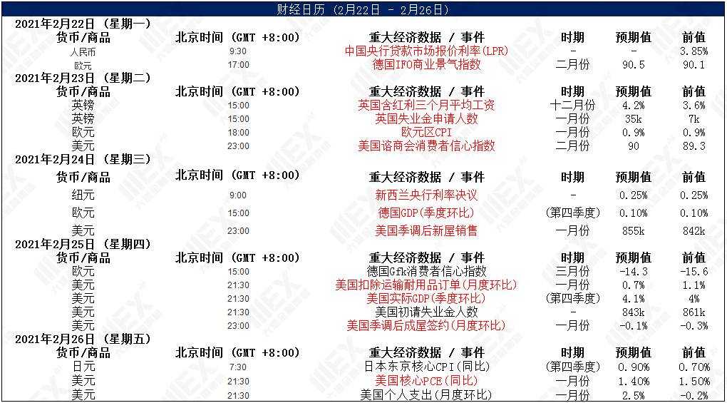 MEXGroup：每周策略 | 前瞻资讯 触手可及2021.02.22