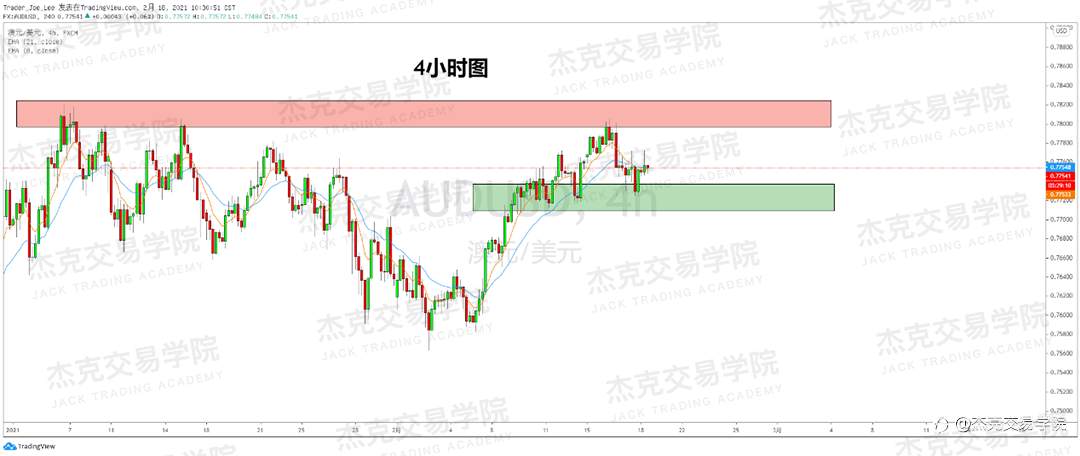 [2月18日策略]黄金/原油/英镑/欧元/美日/澳元/标普/BTC/ETH