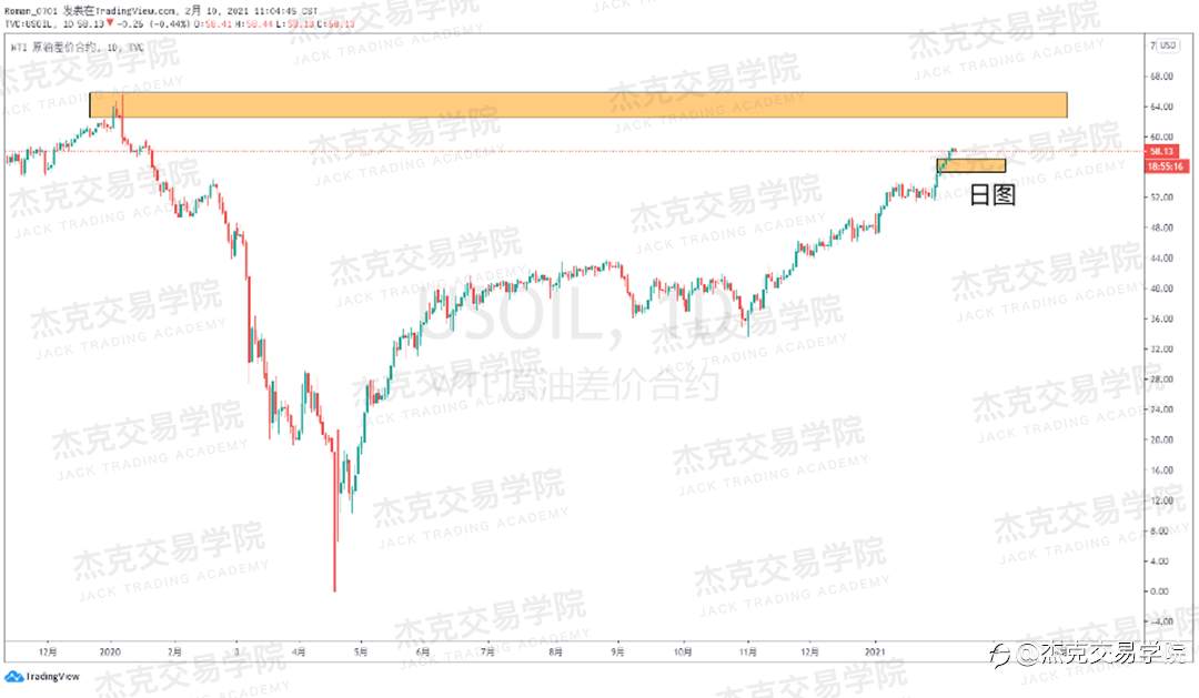 [2月10日策略]黄金/原油/英镑/欧元/美日/澳元/标普/BTC/ETH