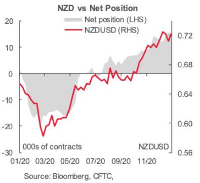 NZDUSD 图表分析