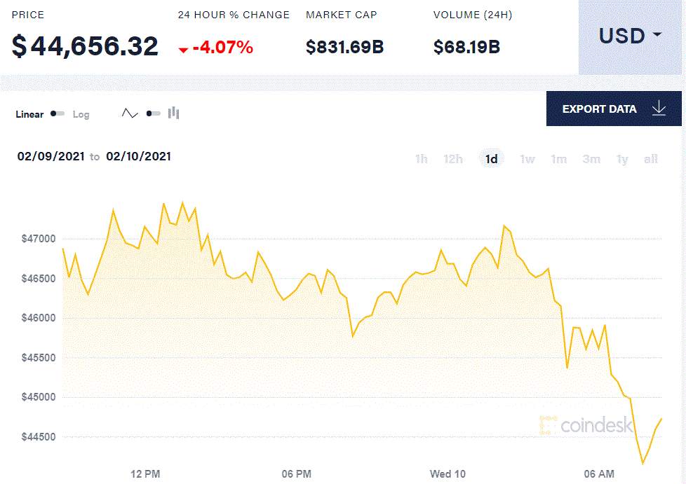 【比特日报】特斯拉之后，推特会不会是下一个比特币玩家？ 马斯克再发狗狗币推文批判不断