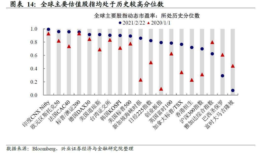 美债收益率影响股市和风格轮动吗？