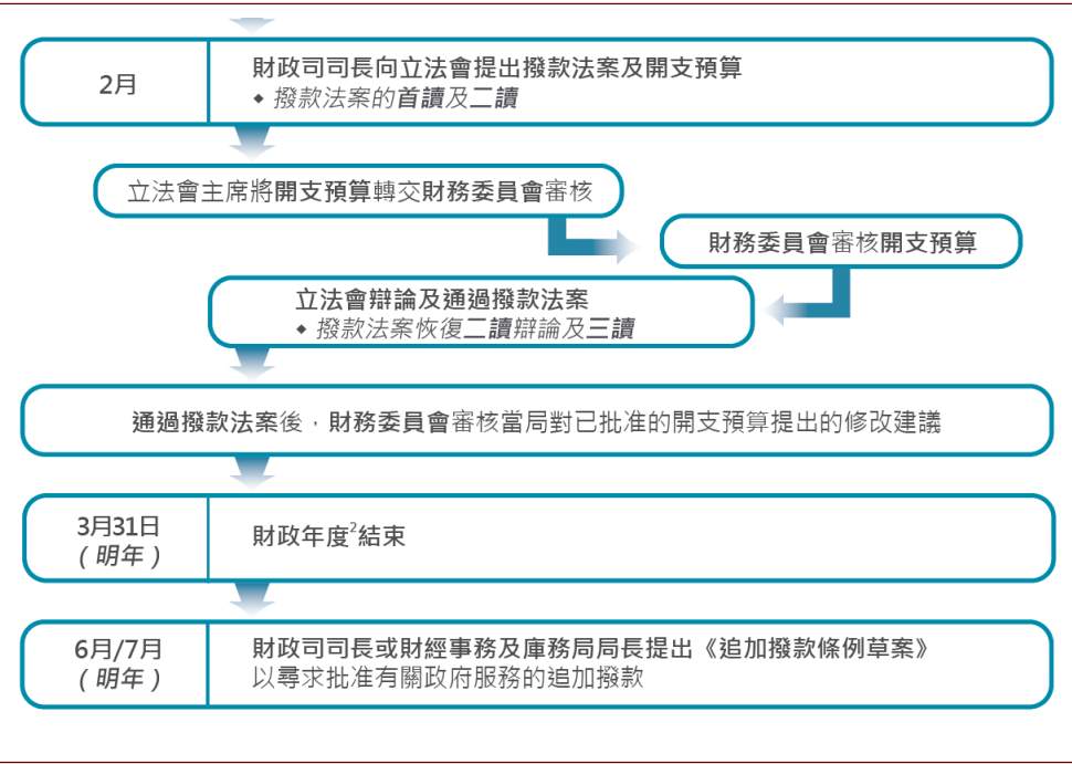 香港上调股票印花税影响几何？