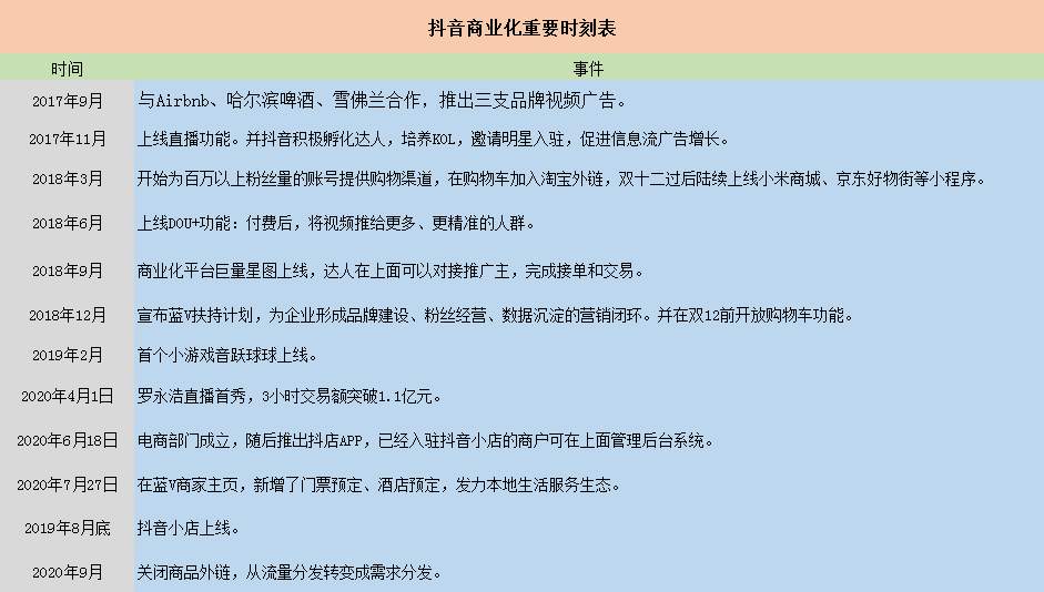 抖音支付：“字节帝国”的缝合线