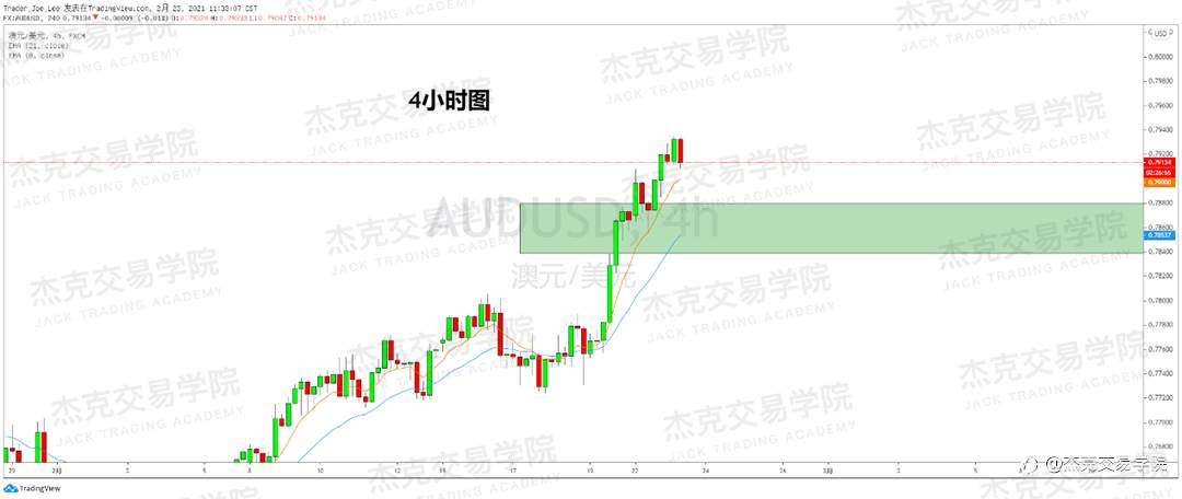 [2月23日策略]黄金/原油/英镑/欧元/美日/澳元/标普/BTC/ETH