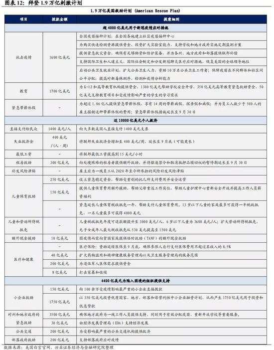 春节期间海外那些事儿：风险偏好回升的三条主线