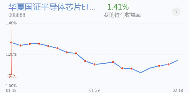 2.19英雄帖：A股支撑已经探明，短线反弹随时展开