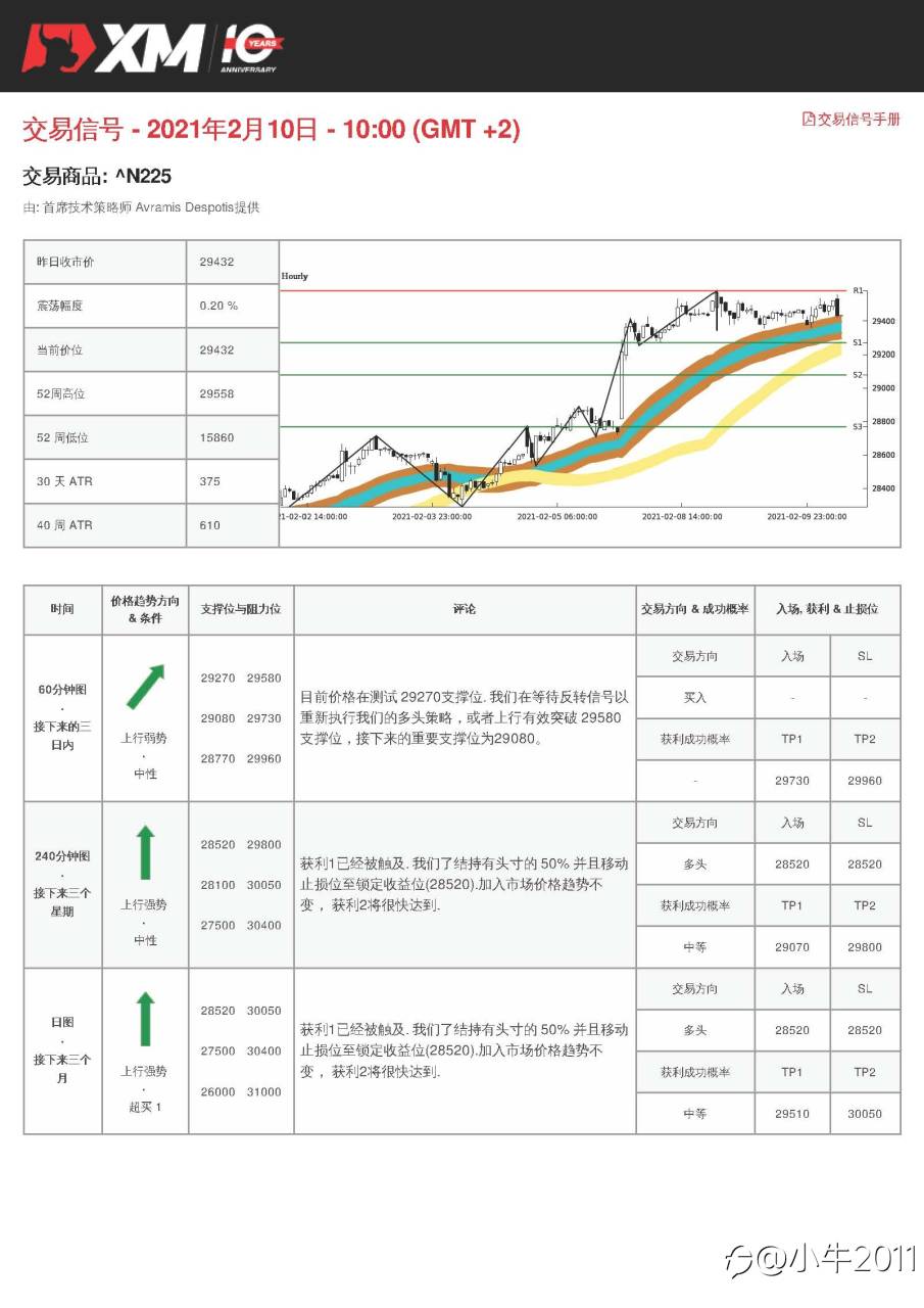2/10交易信号-JP225