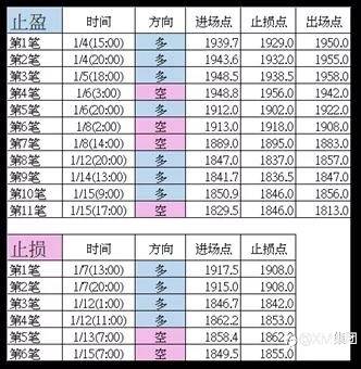 他居然只用了一种K线型态？！