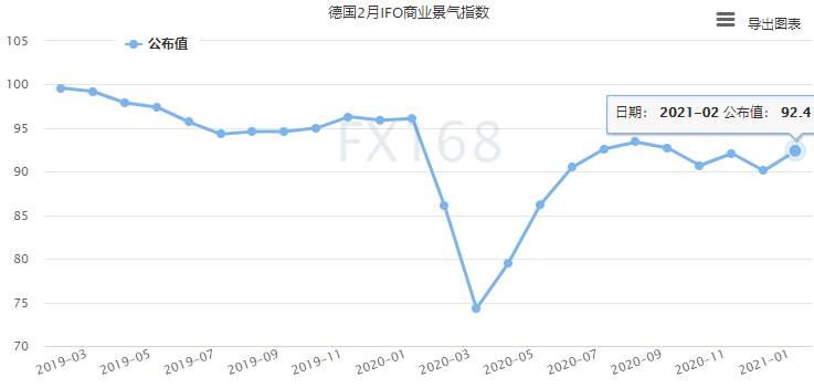 【欧股收盘】欧洲最大经济体信心改善幅度超过预期 美债收益率高歌猛进 欧股周一全线收低