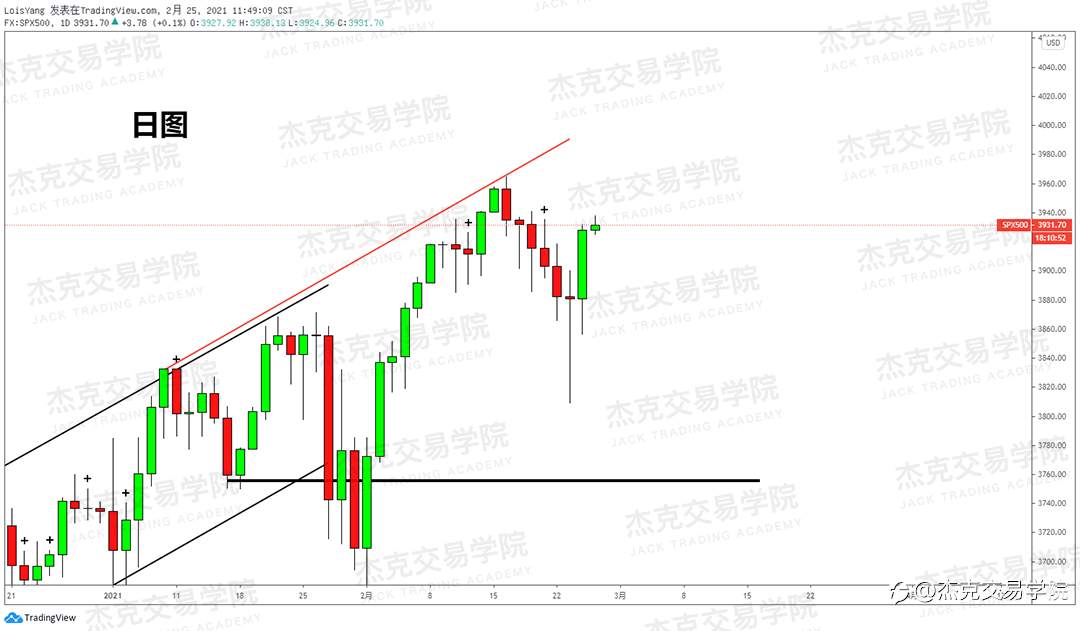 [2月25日策略]黄金/原油/英镑/欧元/美日/澳元/标普/BTC/ETH