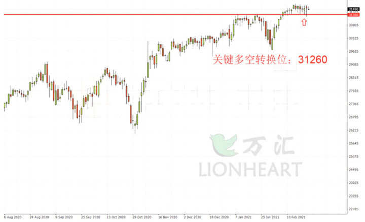 Lionheart万汇:纳斯达克指数闪崩4%，美股风格切换，市场新热点展望