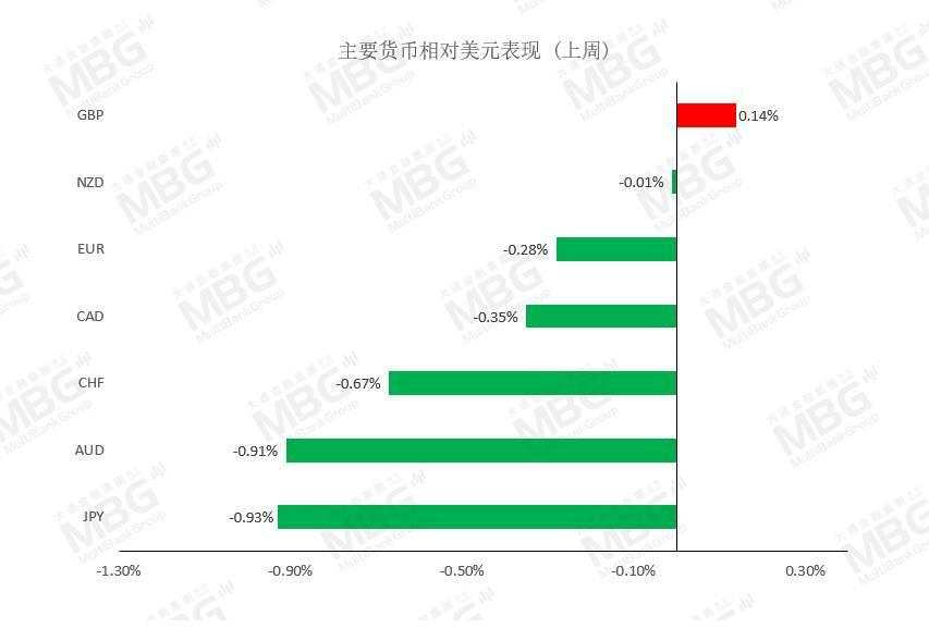 MBG每周前瞻_20210201-20210205