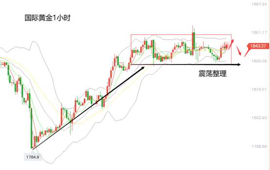 黄力晨：岁末除夕 黄金价格维持震荡整理