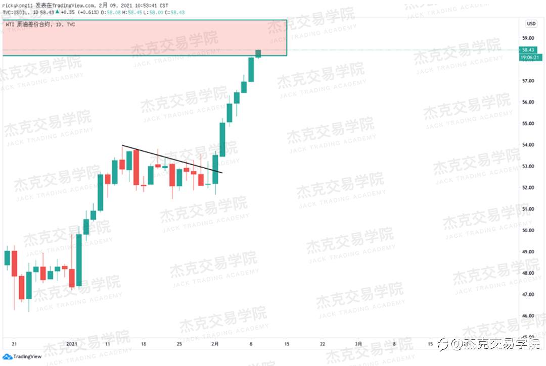 [2月9日策略]黄金/原油/英镑/欧元/美日/澳元/标普/BTC/ETH