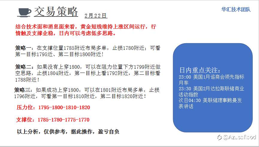 现货黄金报告分享