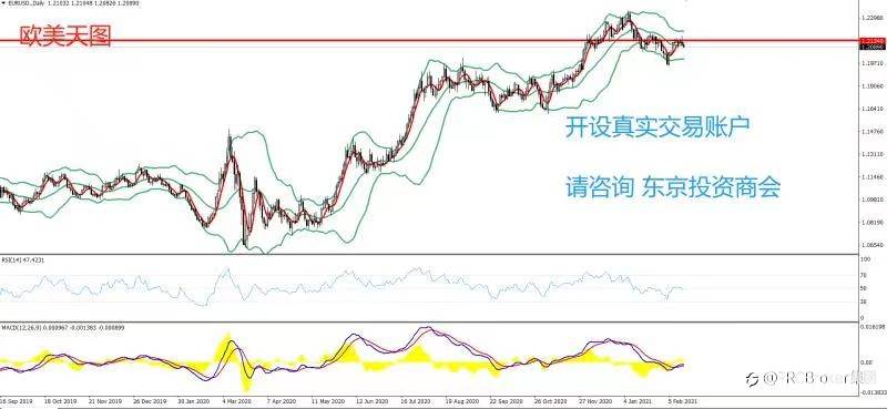 PRCBroker：2021年02月18日 今日汇评