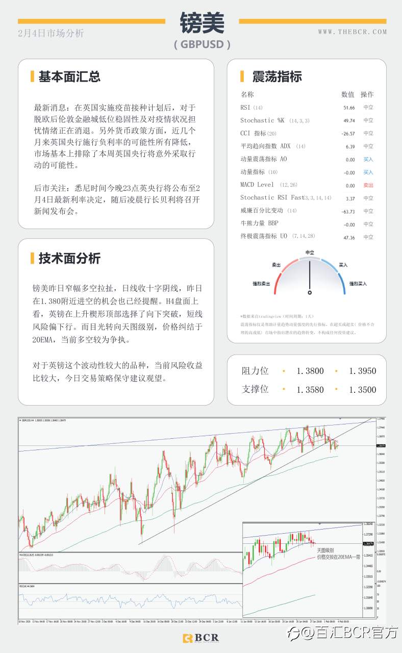 【百汇BCR今日市场分析2021.2.4】非农前夜ADP意外送礼，油价连涨库存数据助攻