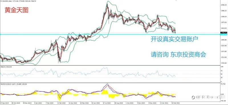 PRCBroker：2021年02月26日 今日汇评