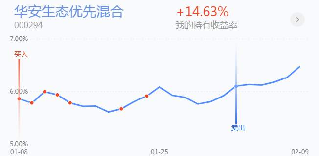 2.10英雄帖：蓝筹板块已迎来更大级别的第3浪上涨
