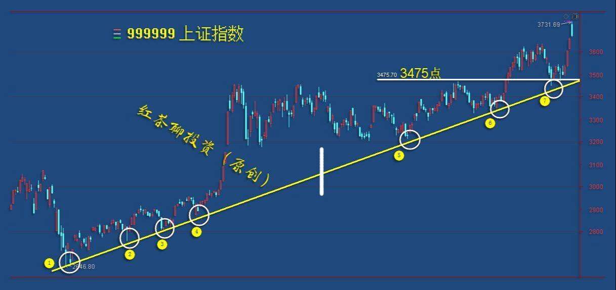 2.18收评：大消费板块集体调整，新的护盘力量正在切换