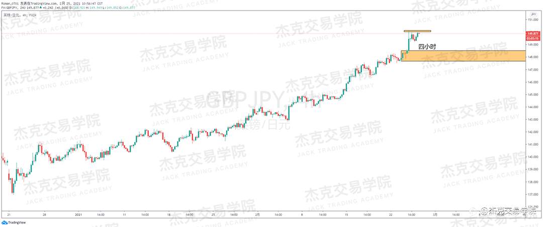 [2月25日策略]黄金/原油/英镑/欧元/美日/澳元/标普/BTC/ETH