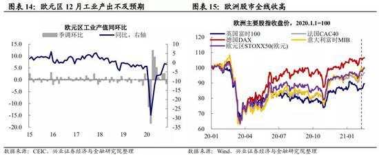 春节期间海外那些事儿：风险偏好回升的三条主线