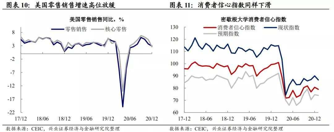 春节期间海外那些事儿：风险偏好回升的三条主线