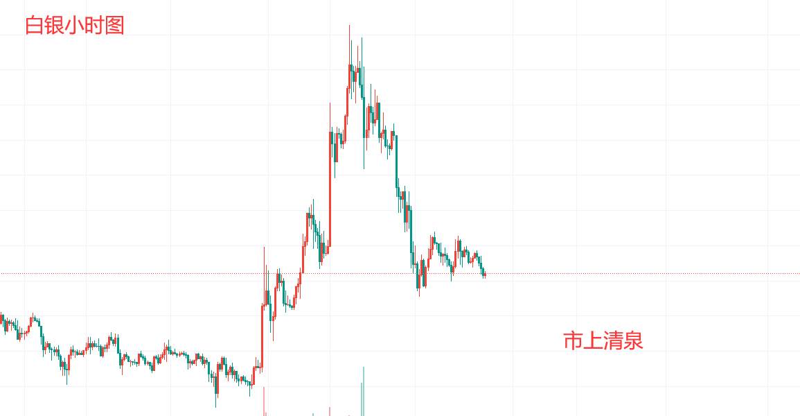 市上清泉：美国散户机构白银对抗全复盘！披着羊皮的狼